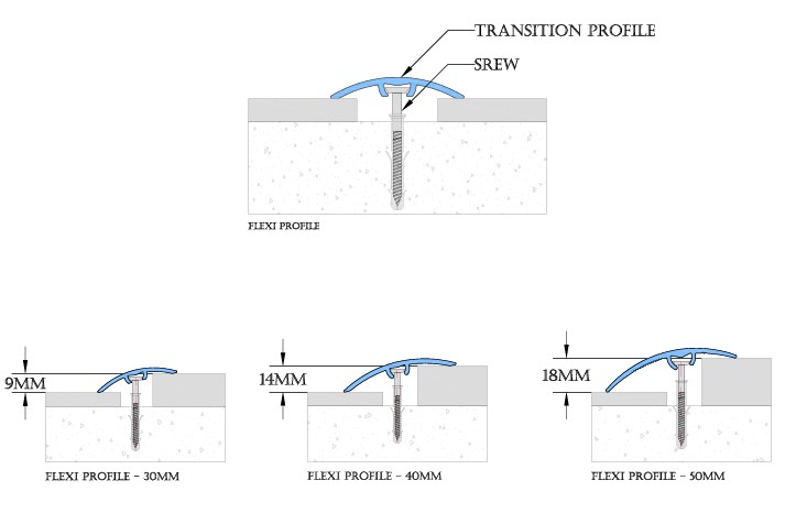 Series of Flexi Layout